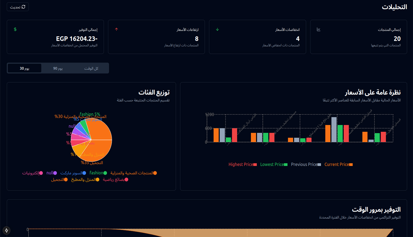صفحة التحليلات